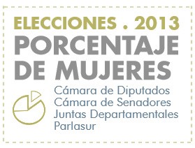 boton porcentaje mujeres 2013