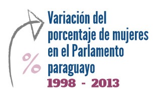 variación porcentaje botón-1