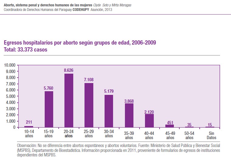 Aborto-en-niñas-10-14